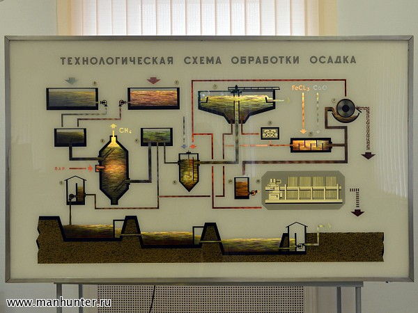 Технологическая схема обработки осадка