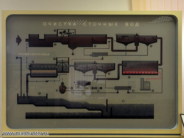 Схема очистки сточных вод